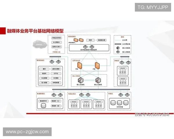 多模态模型本季度助力内容自动切片 提升了社交平台赛事集锦分发效率